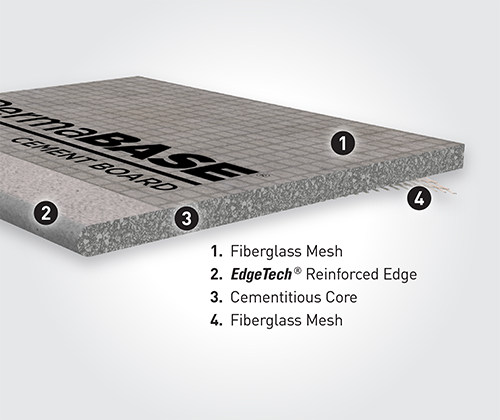 Permabase Cement board - ZH Tiles Warehouse inc.