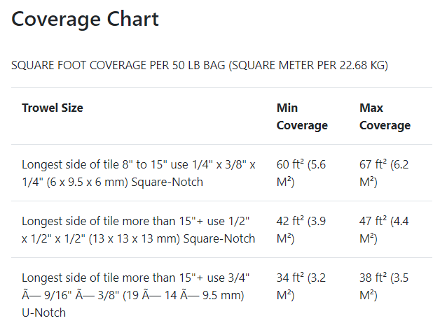 VersaBond®-LFT Professional Large Format Tile Mortar - White Blanco